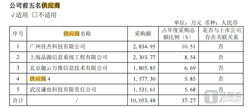 广州供应商