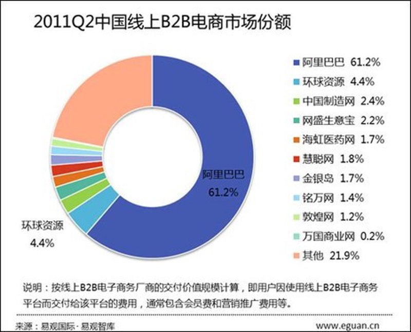 商品批发采购新趋势：如何把握商机